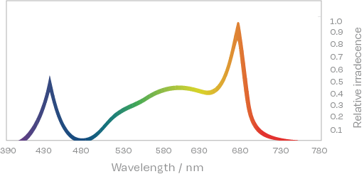 Telos 10 mesh spectrum