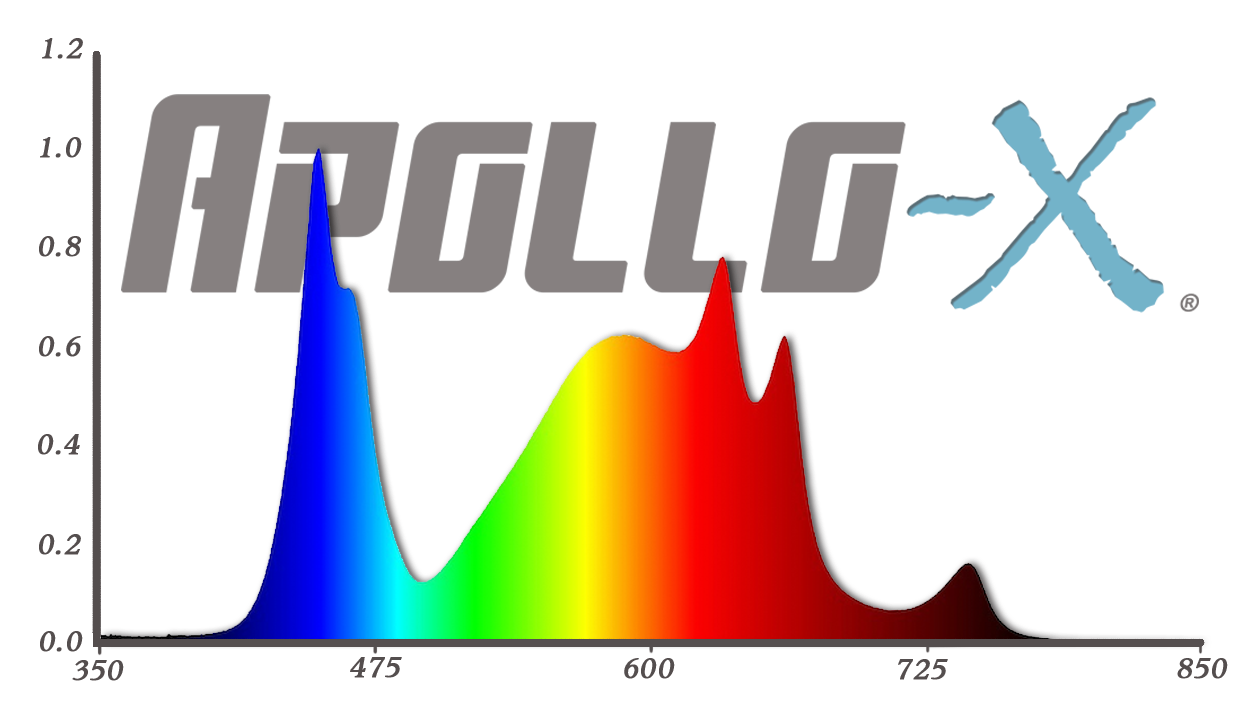 apollox-spectrum.png